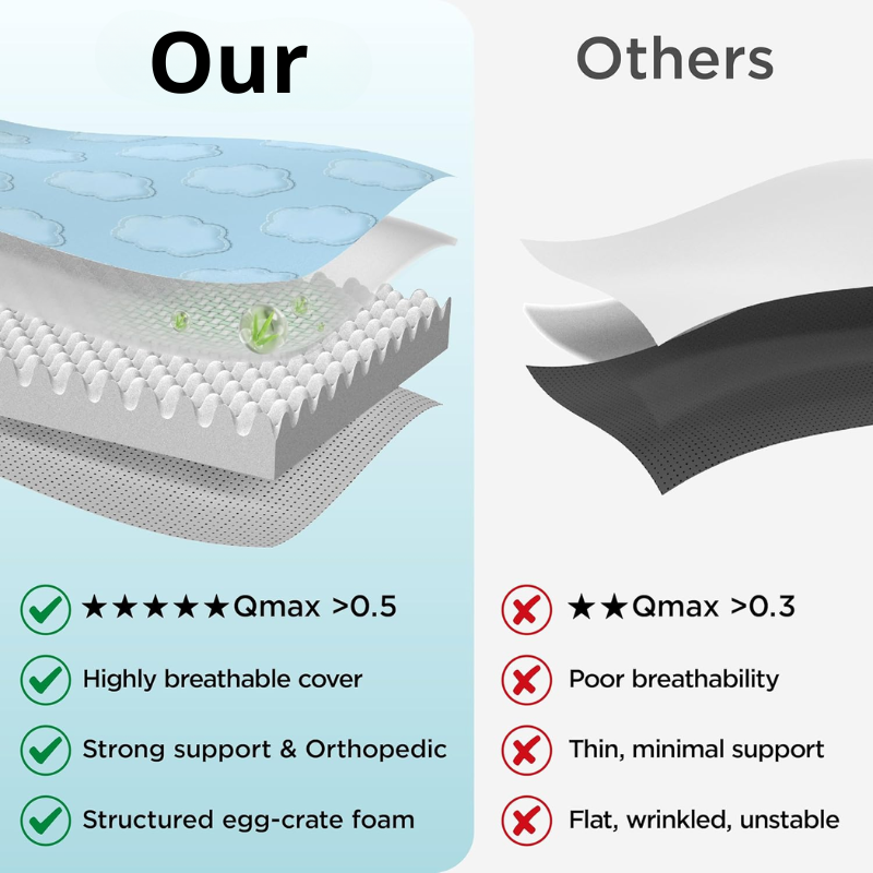 Orthopedic Cooling Dog Bed with Washable Cover